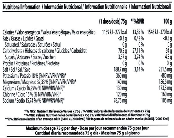 Información Nutricional -Fortargo + Electrolytes
